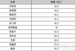明星爆料一览表最新图片,最新图片揭秘娱乐圈幕后故事